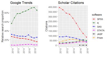 SPSS is dying. It’s time to change. .